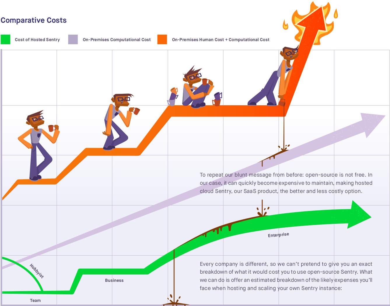 The cost of self-hosting Sentry